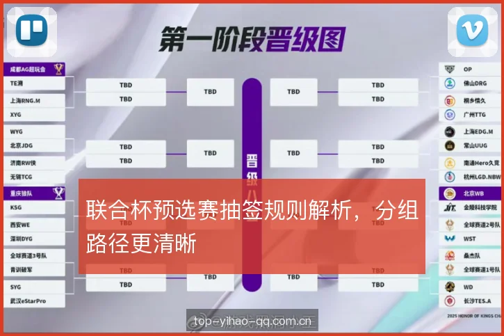 联合杯预选赛抽签规则解析，分组路径更清晰